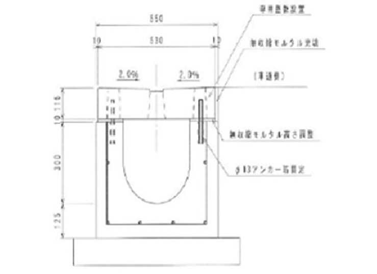 施工フロー