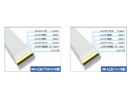タフレジンME-A 工法