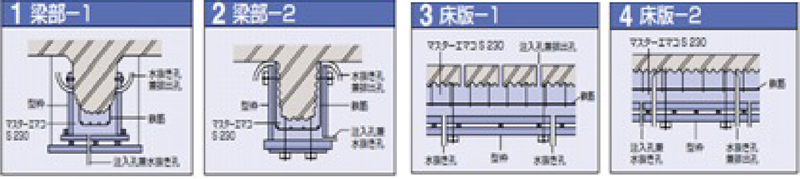 マスターエマコS230