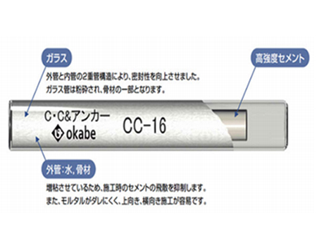 C･C＆アンカー